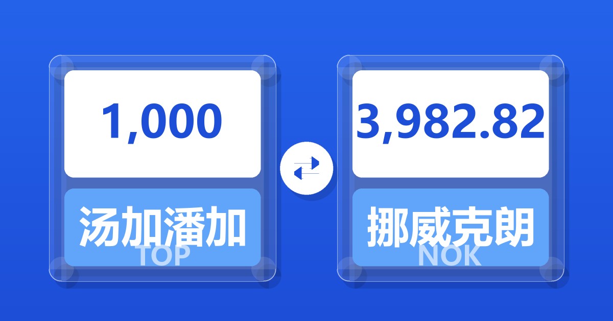 1,000汤加潘加兑挪威克朗