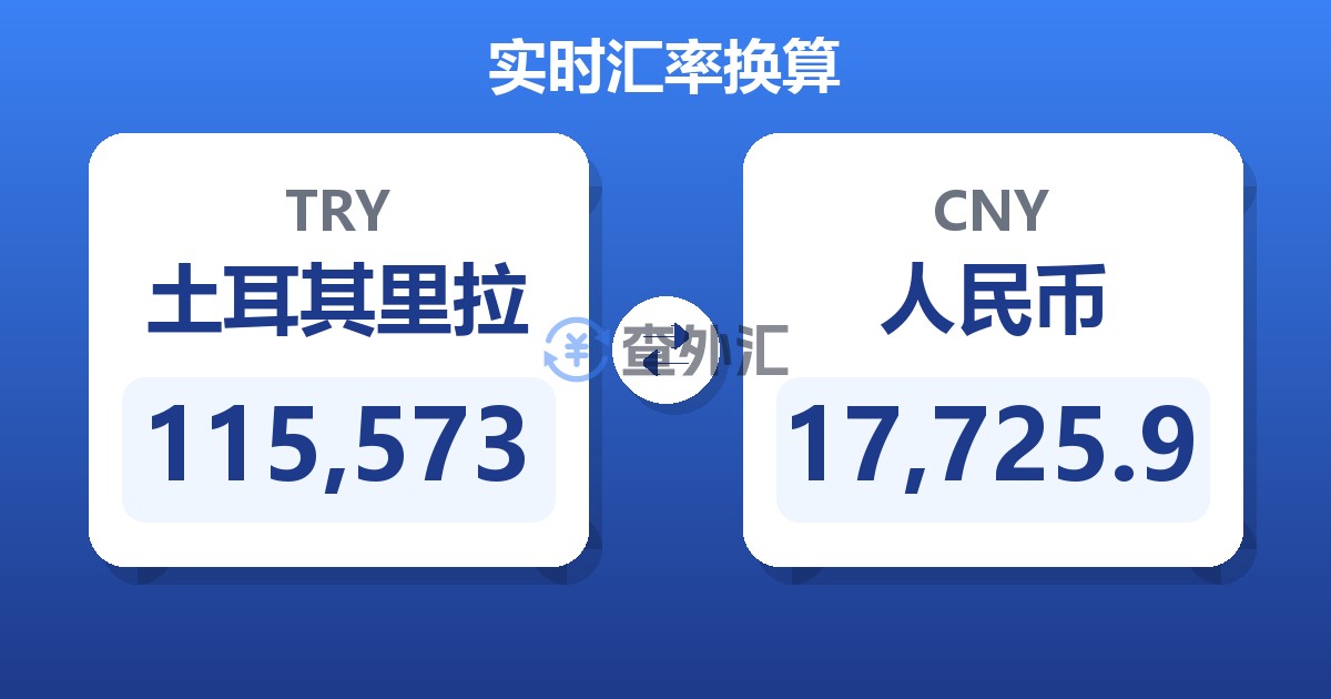 115,573土耳其里拉兑人民币