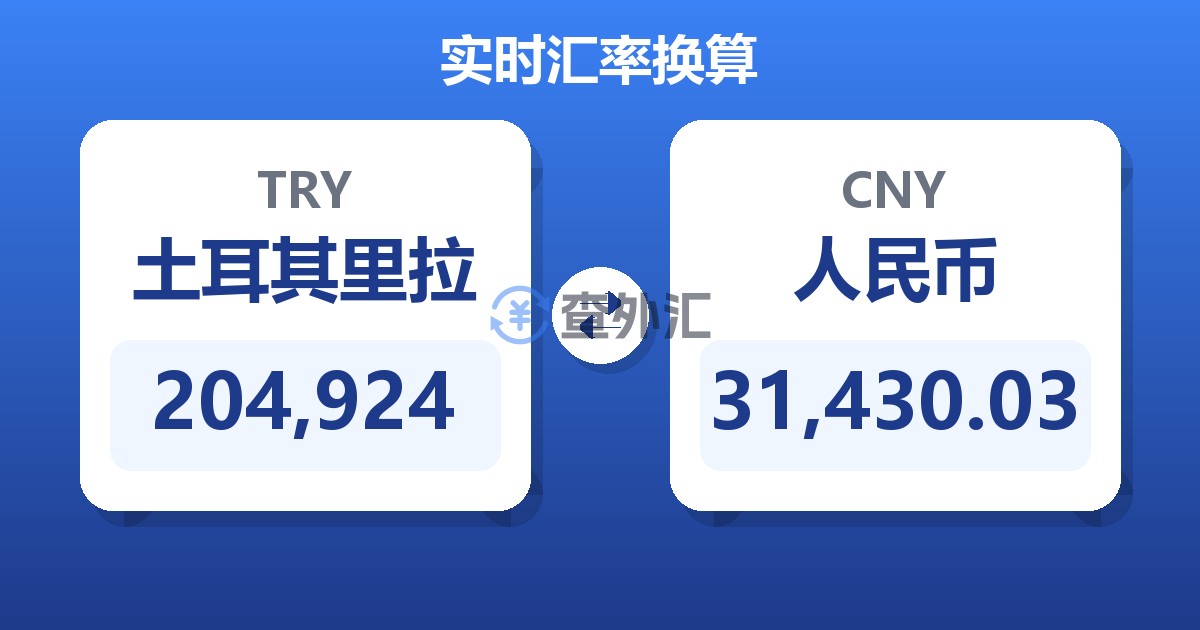 204,924土耳其里拉兑人民币