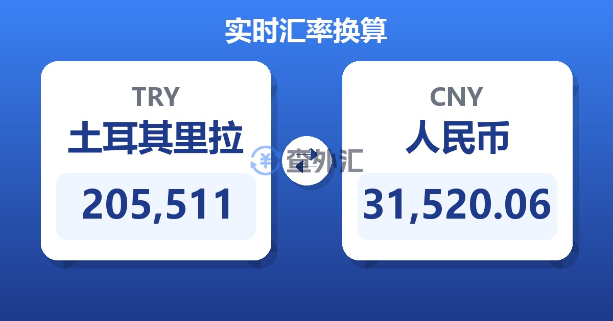 205,511土耳其里拉兑人民币