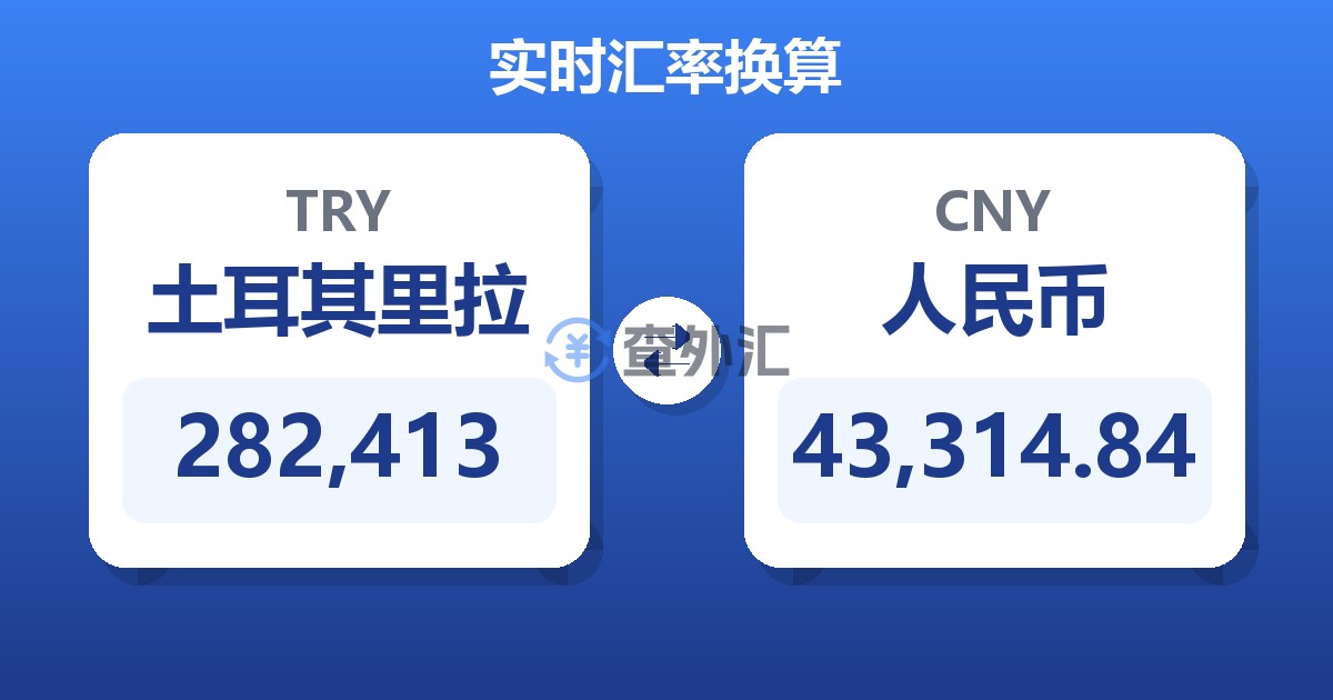 282,413土耳其里拉兑人民币