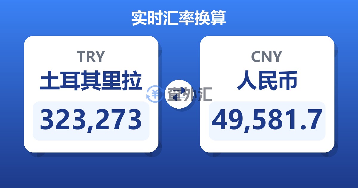 323,273土耳其里拉兑人民币