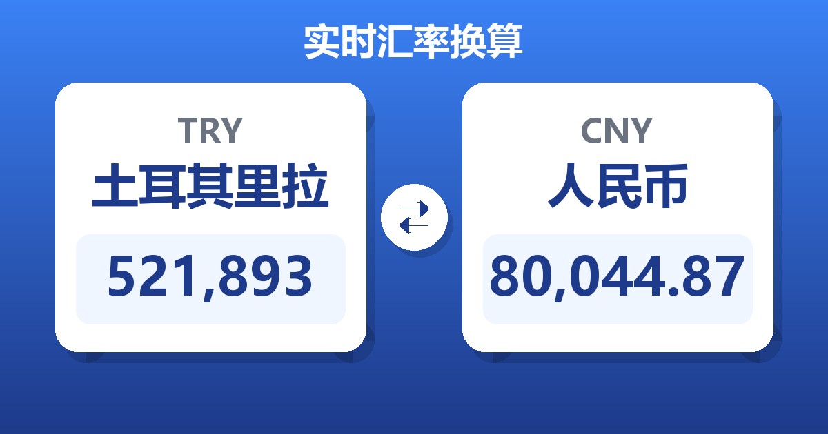 521,893土耳其里拉兑人民币