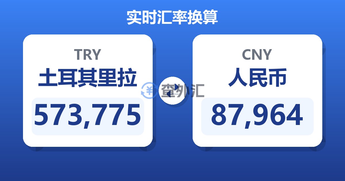 573,775土耳其里拉兑人民币