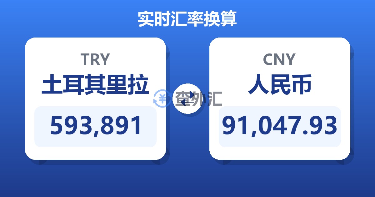593,891土耳其里拉兑人民币