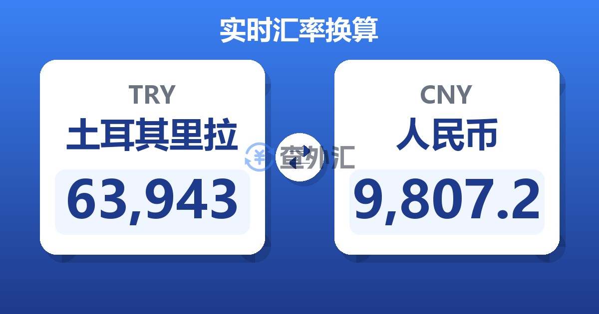 63,943土耳其里拉兑人民币