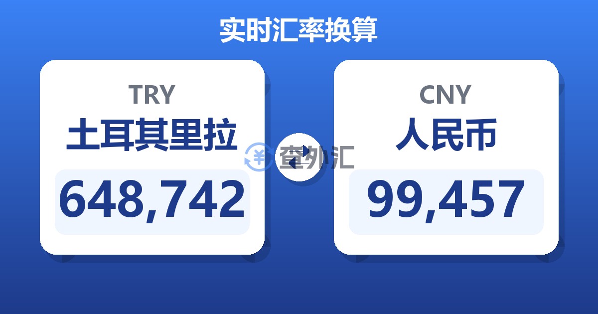 648,742土耳其里拉兑人民币