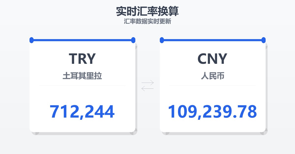 712,244土耳其里拉兑人民币