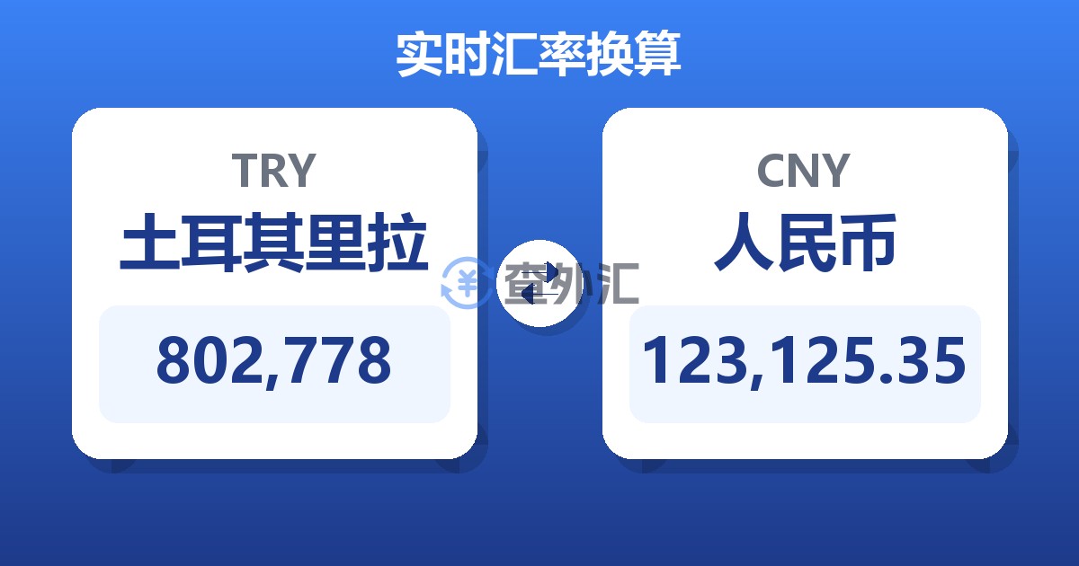 802,778土耳其里拉兑人民币