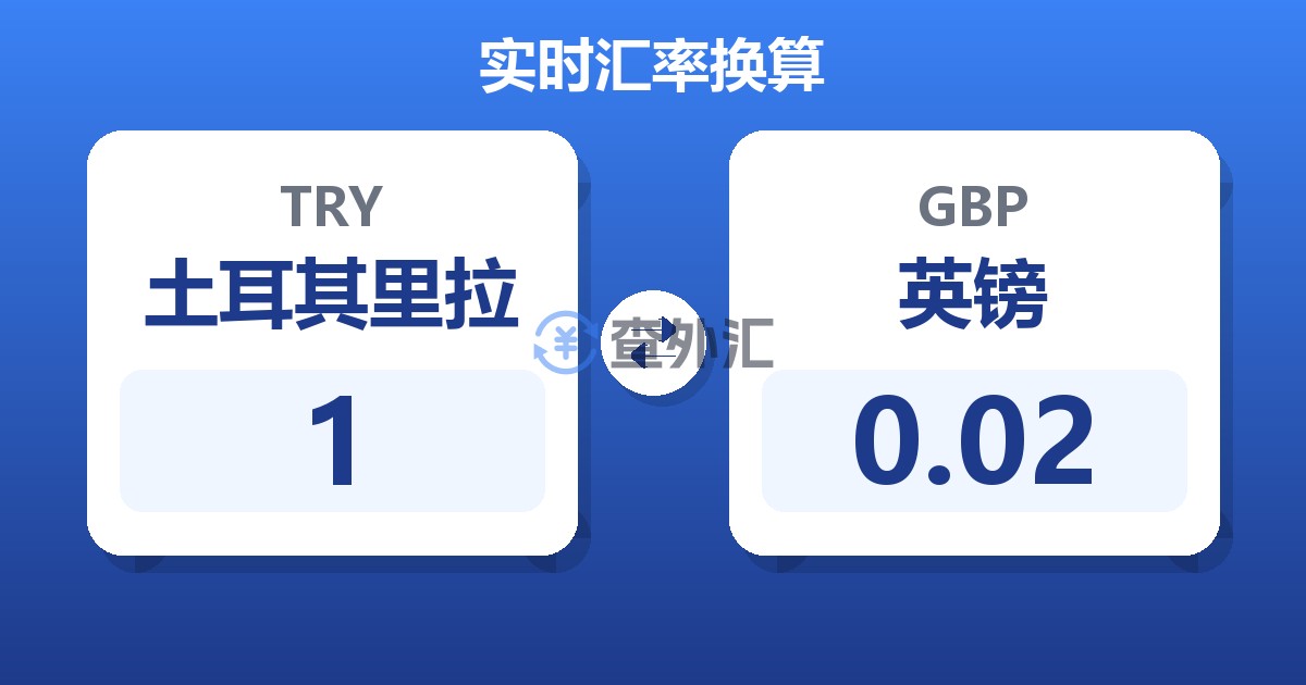 1土耳其里拉兑英镑