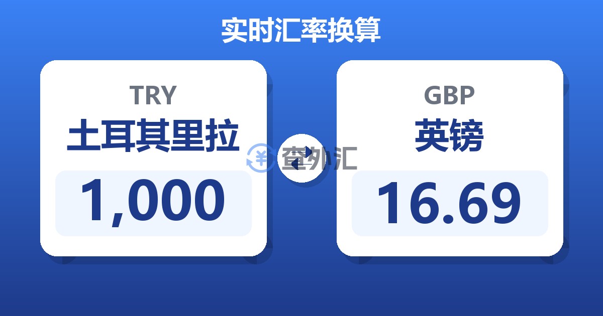 1,000土耳其里拉兑英镑
