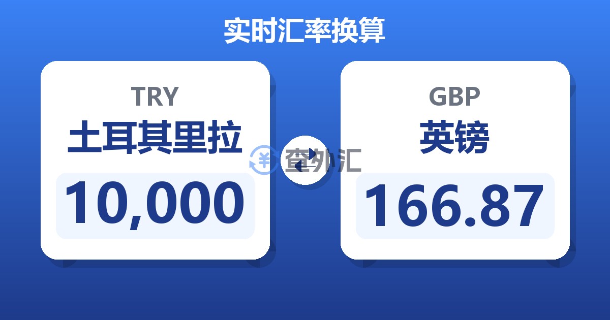 10,000土耳其里拉兑英镑