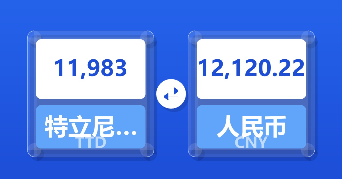 11,983特立尼达和多巴哥元兑人民币