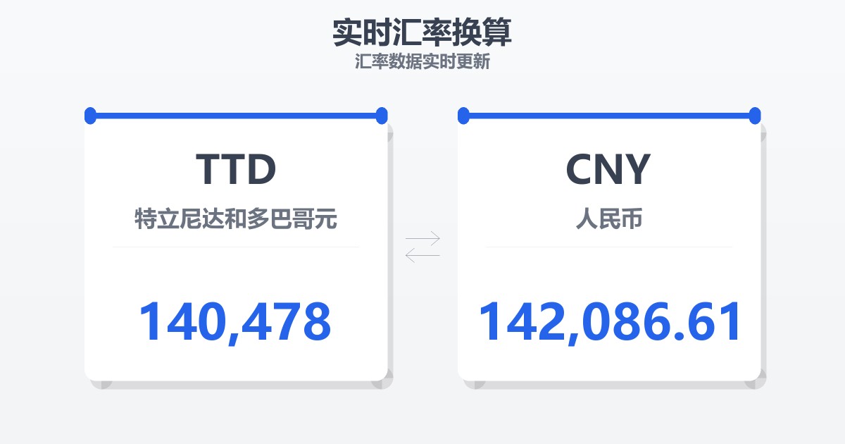140,478特立尼达和多巴哥元兑人民币