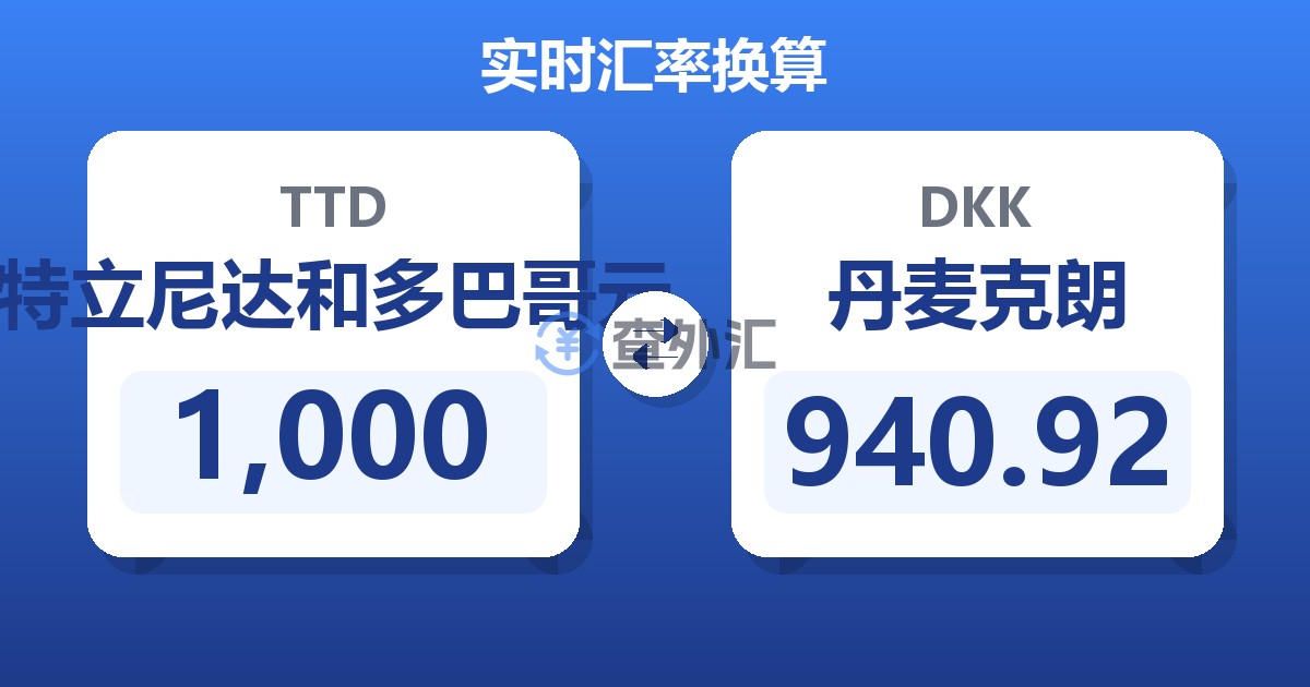 1,000特立尼达和多巴哥元兑丹麦克朗