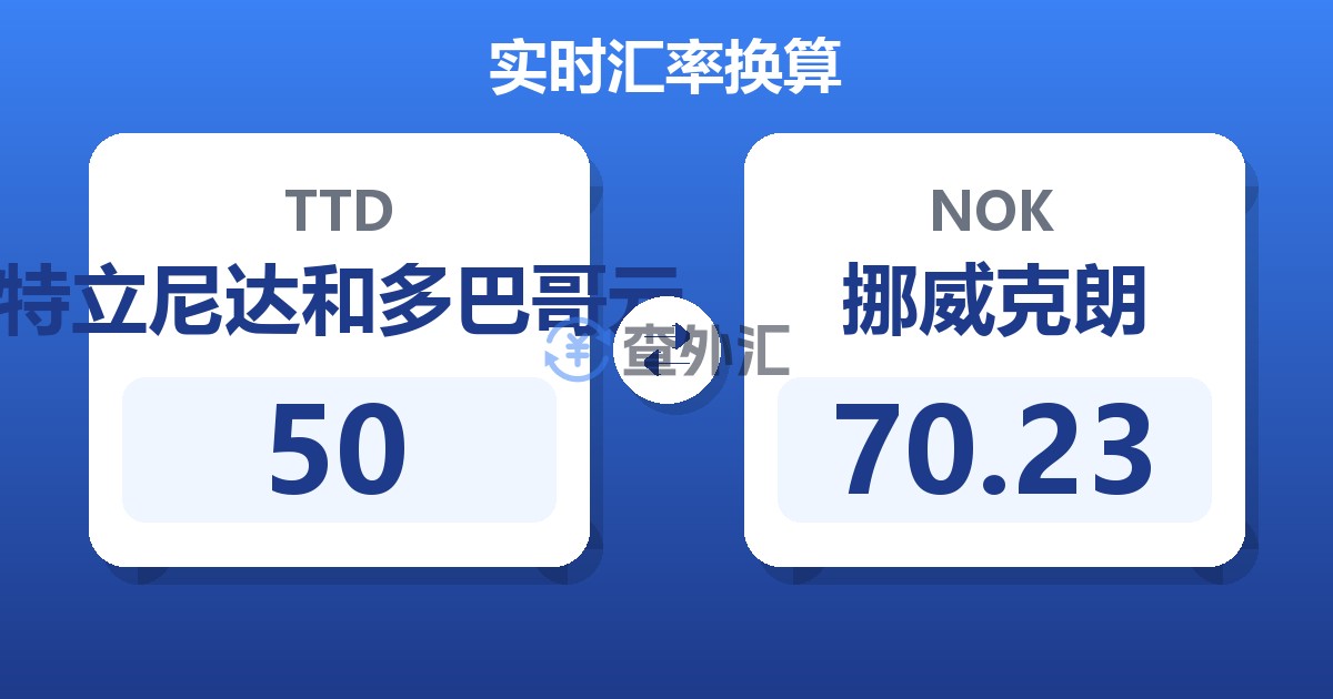 50特立尼达和多巴哥元兑挪威克朗