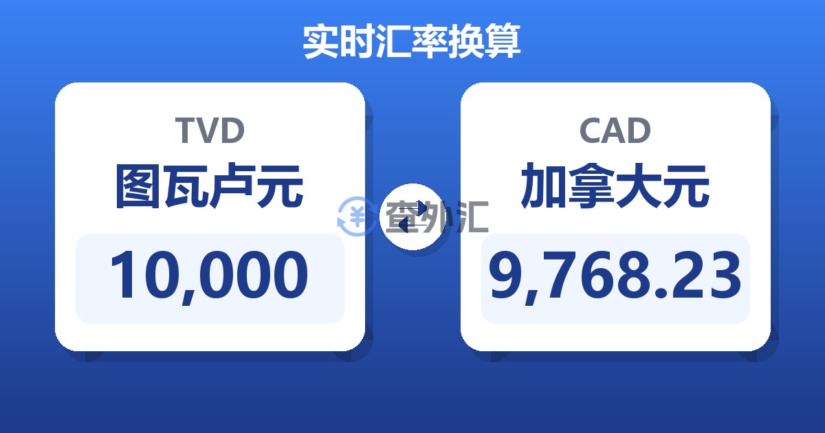 10,000图瓦卢元兑加拿大元