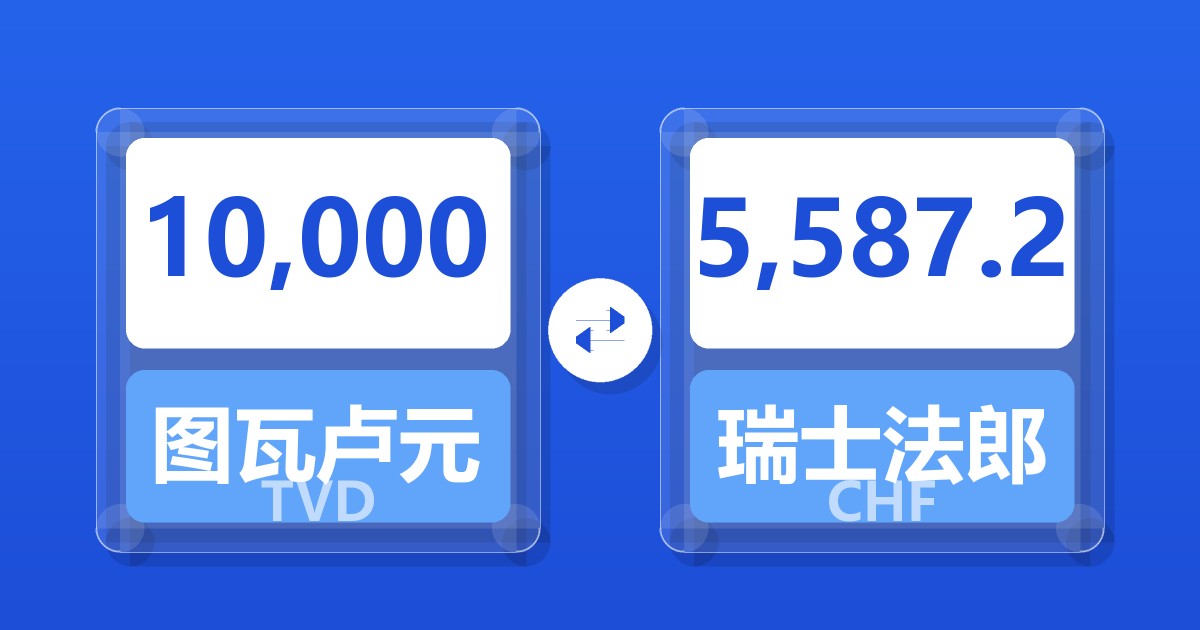 10,000图瓦卢元兑瑞士法郎