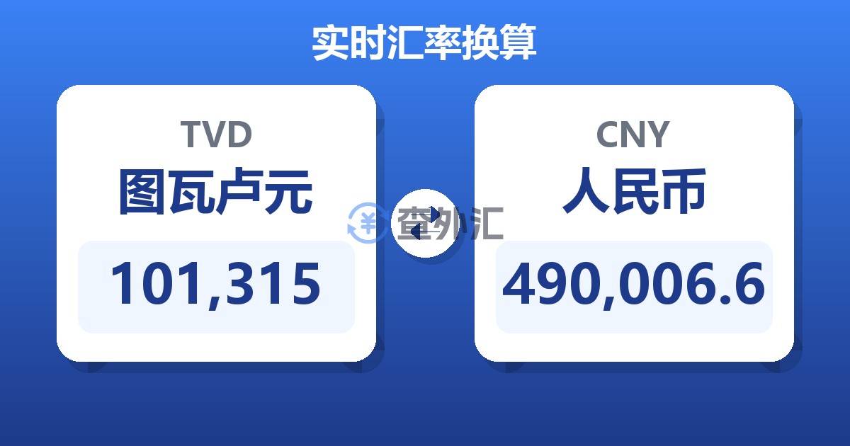 101,315图瓦卢元兑人民币