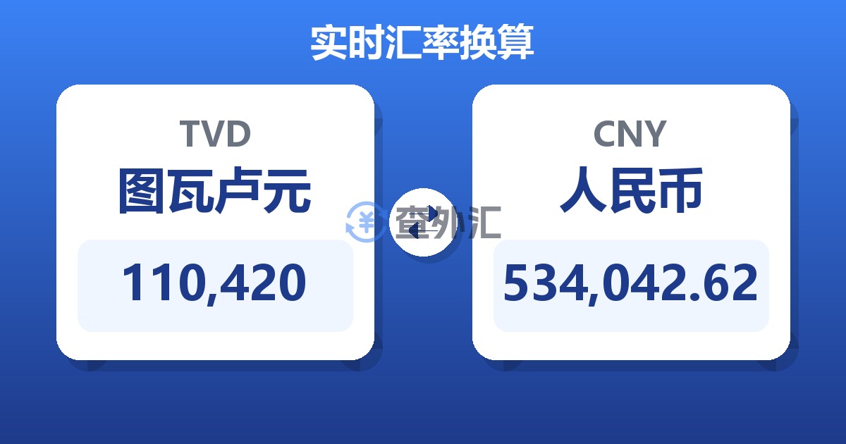 110,420图瓦卢元兑人民币