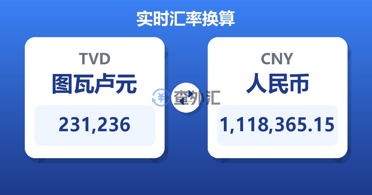 231,236图瓦卢元兑人民币
