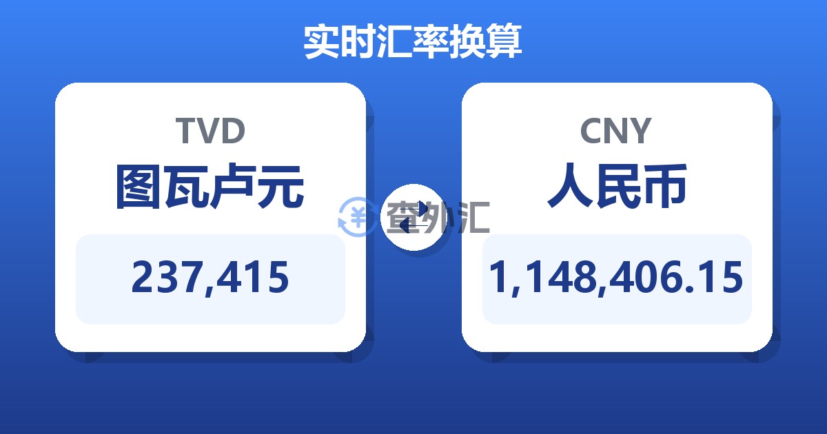 237,415图瓦卢元兑人民币