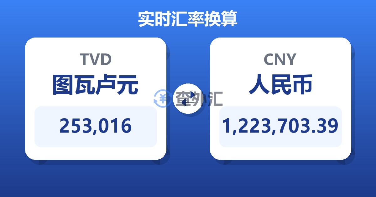 253,016图瓦卢元兑人民币