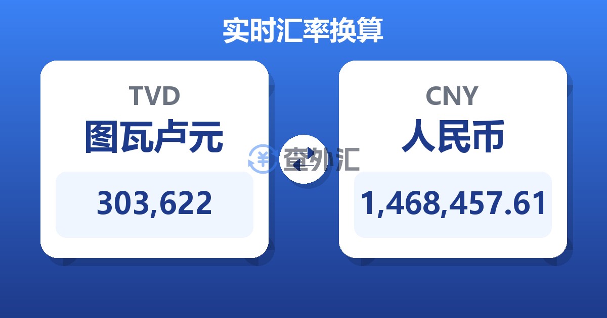 303,622图瓦卢元兑人民币