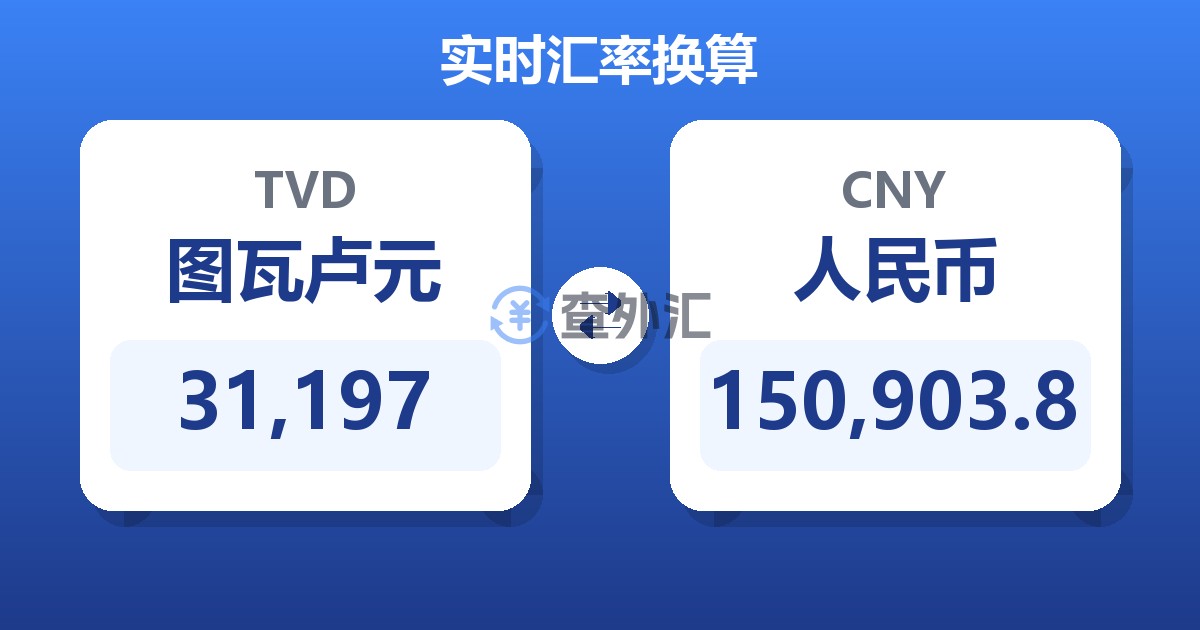 31,197图瓦卢元兑人民币