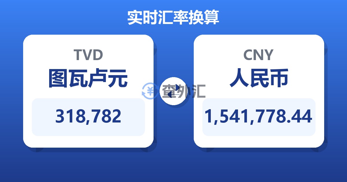 318,782图瓦卢元兑人民币