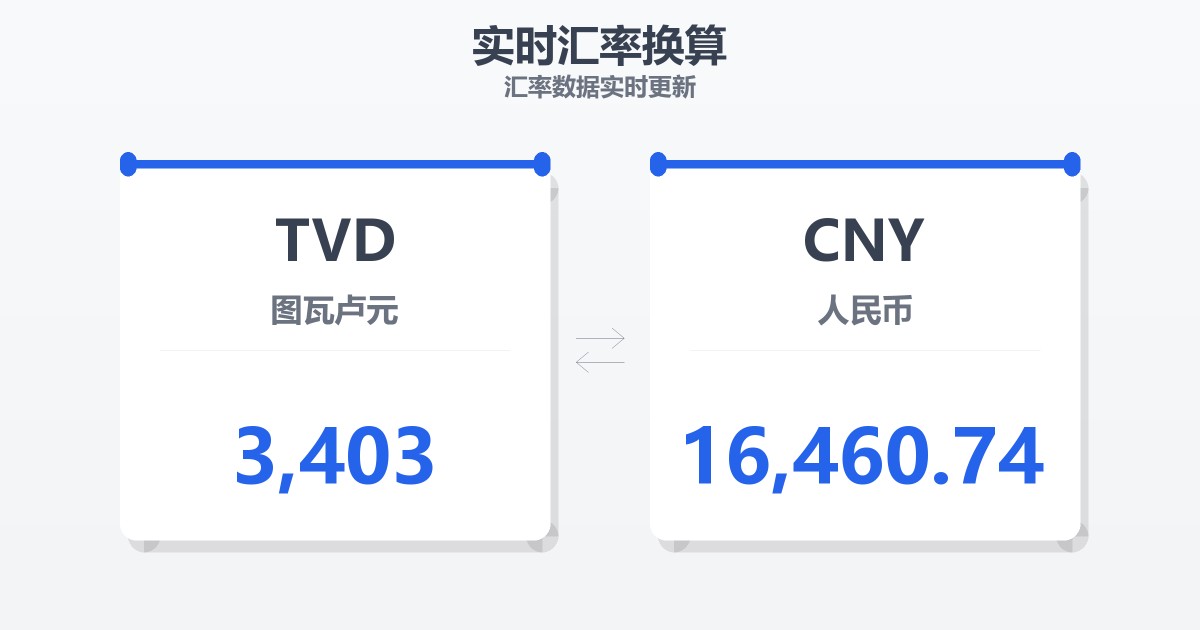3,403图瓦卢元兑人民币