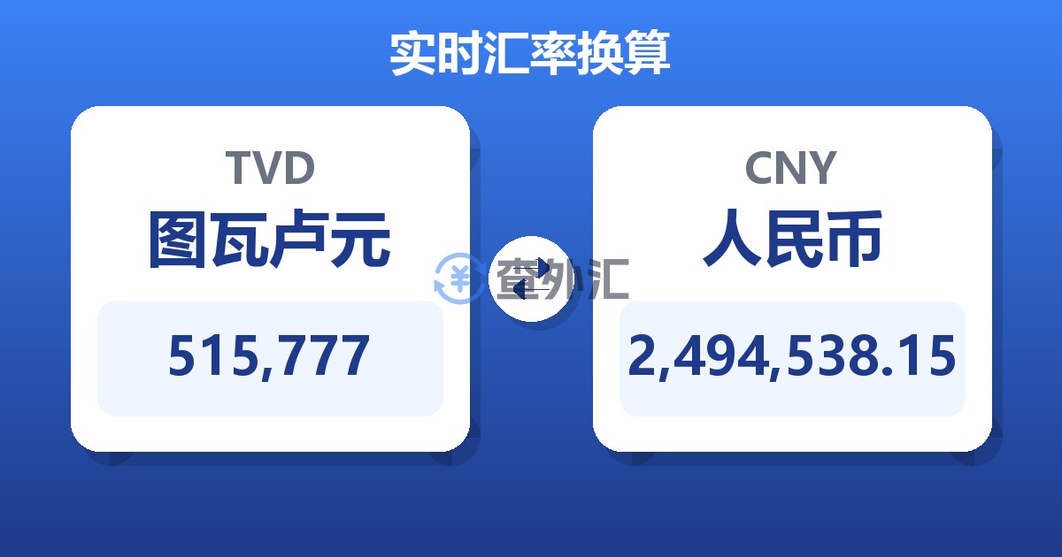 515,777图瓦卢元兑人民币