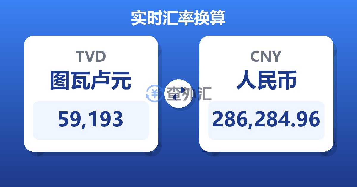 59,193图瓦卢元兑人民币