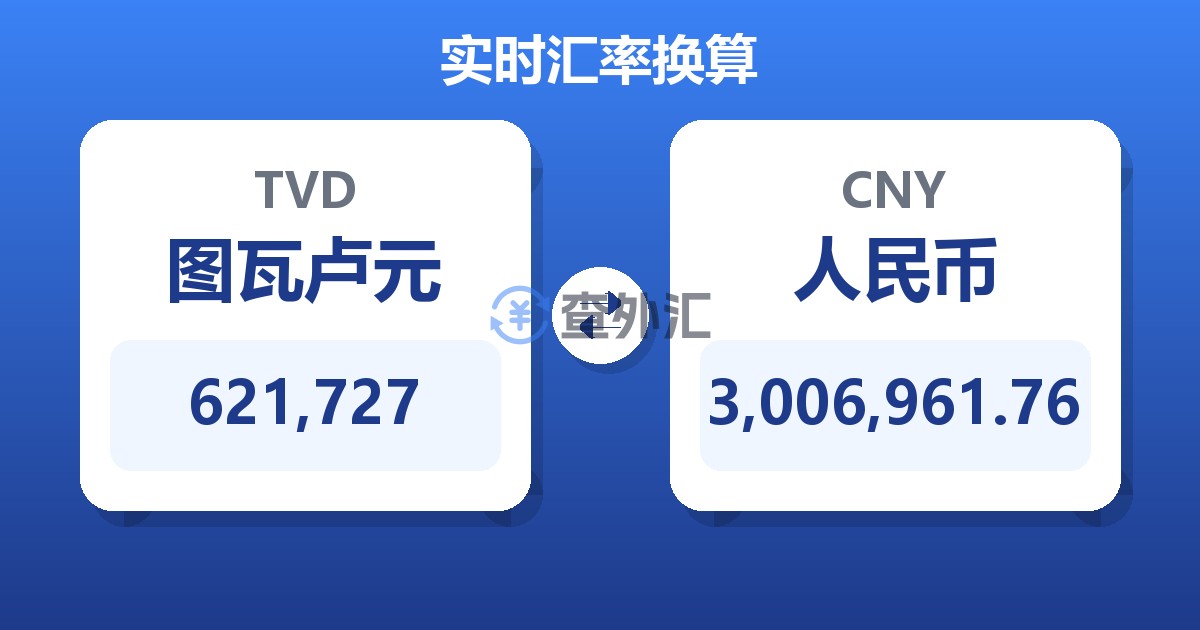 621,727图瓦卢元兑人民币