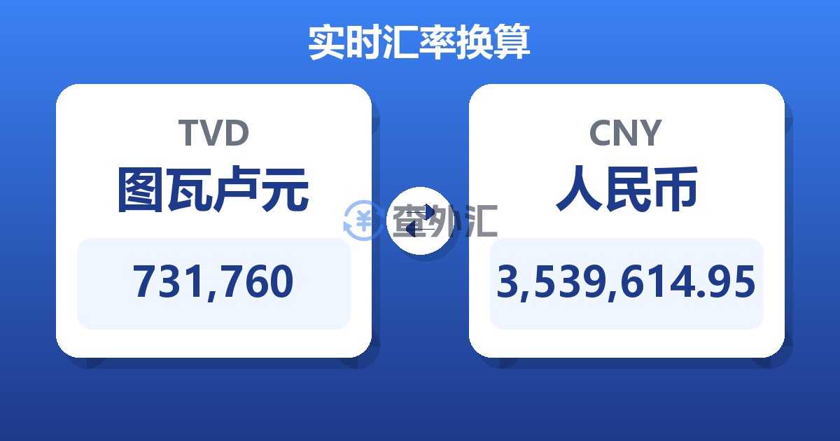 731,760图瓦卢元兑人民币