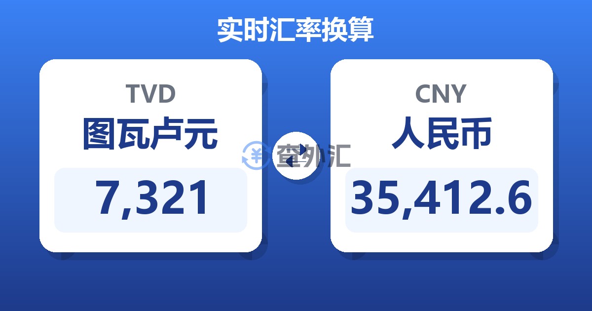 7,321图瓦卢元兑人民币