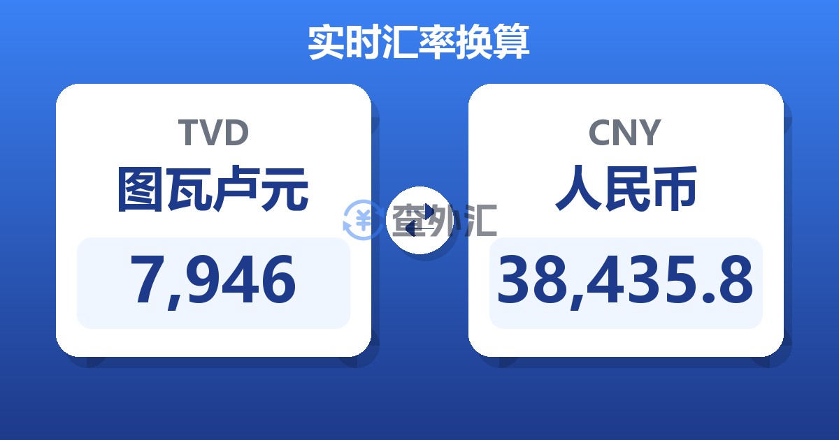 7,946图瓦卢元兑人民币