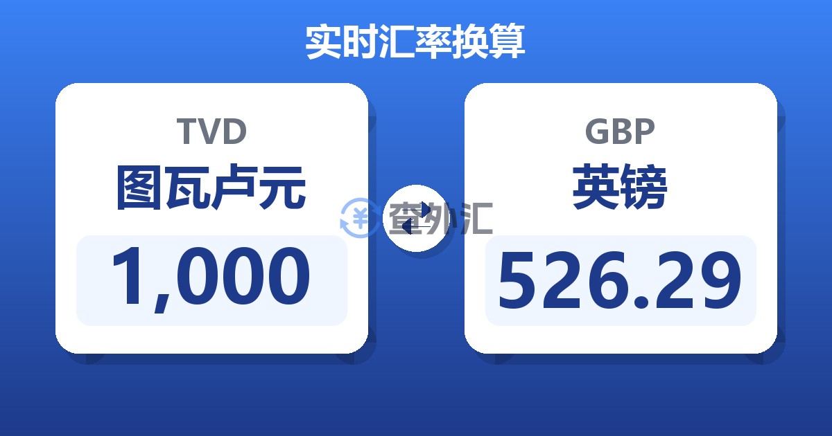 1,000图瓦卢元兑英镑