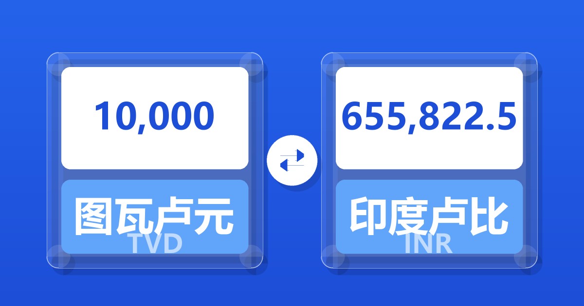 10,000图瓦卢元兑印度卢比
