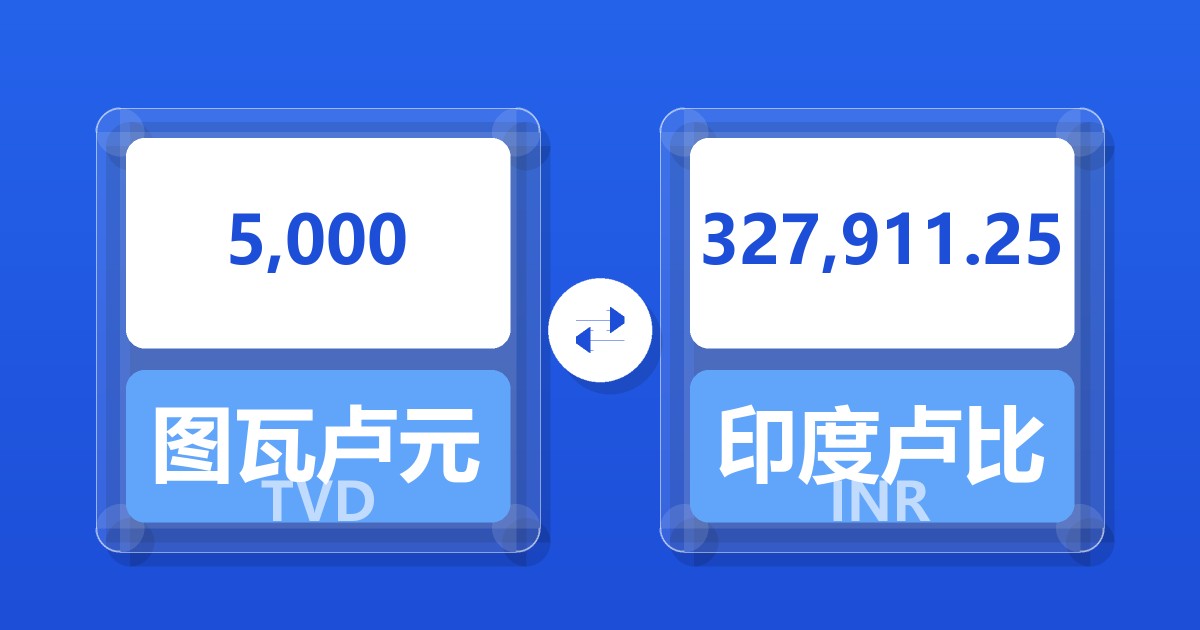 5,000图瓦卢元兑印度卢比