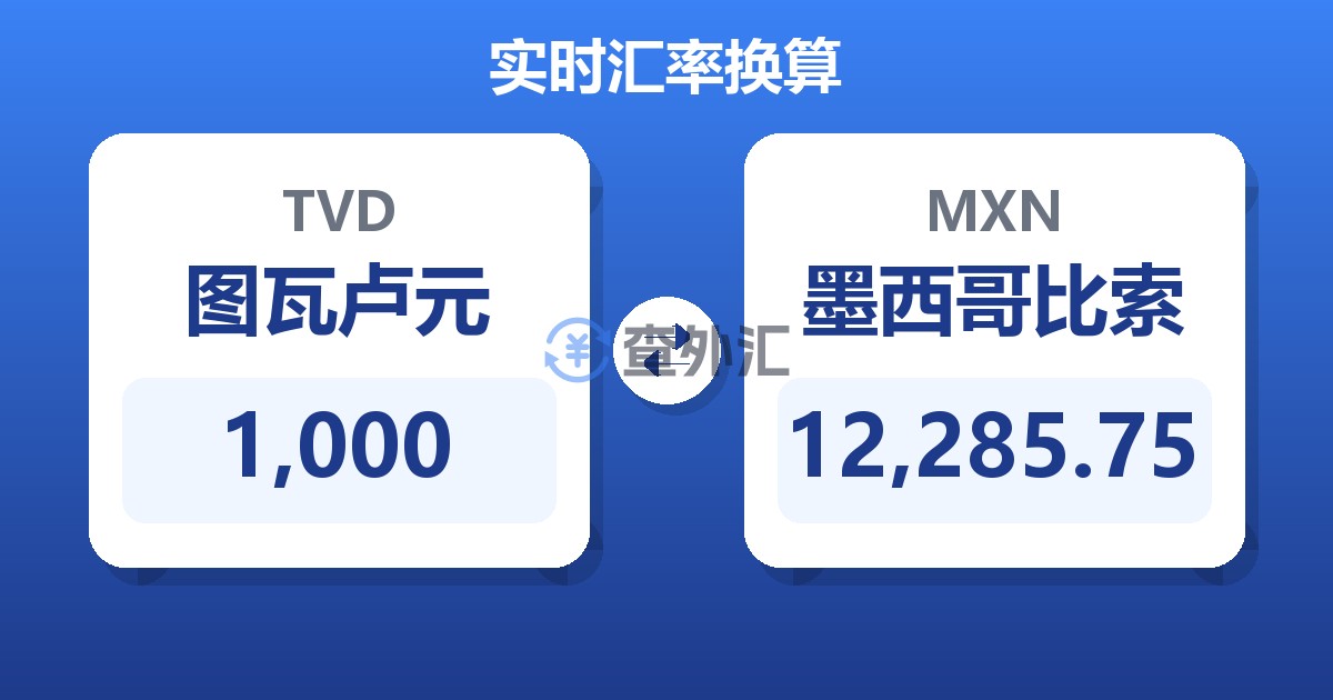 1,000图瓦卢元兑墨西哥比索