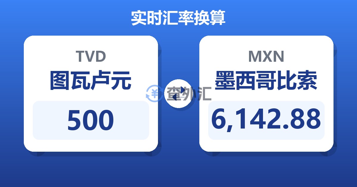 500图瓦卢元兑墨西哥比索