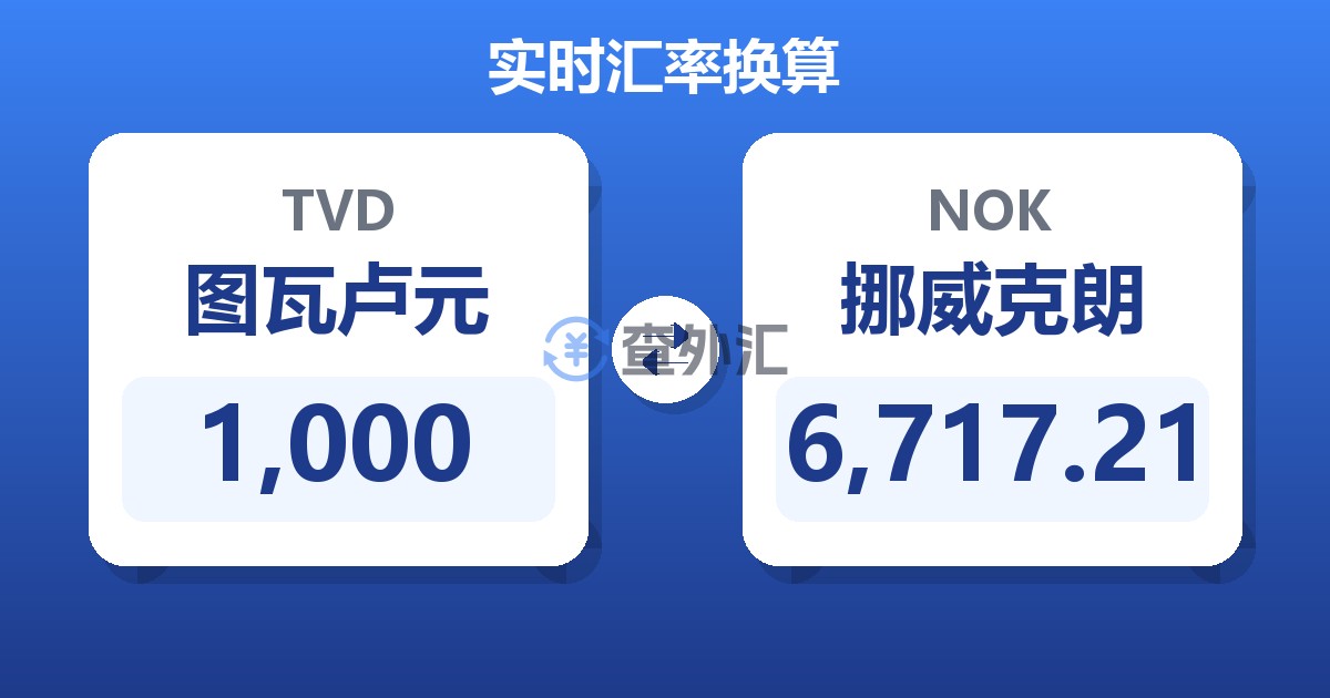 1,000图瓦卢元兑挪威克朗