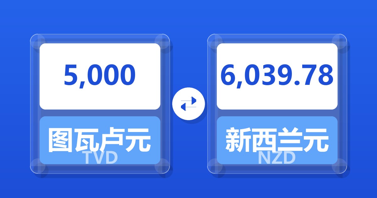 5,000图瓦卢元兑新西兰元