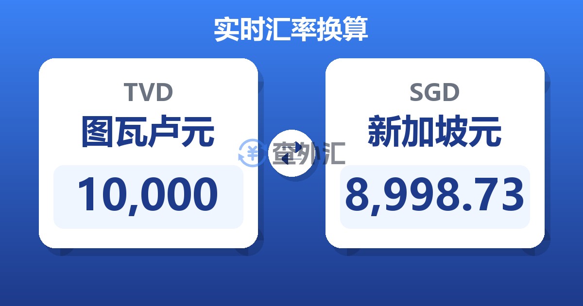 10,000图瓦卢元兑新加坡元