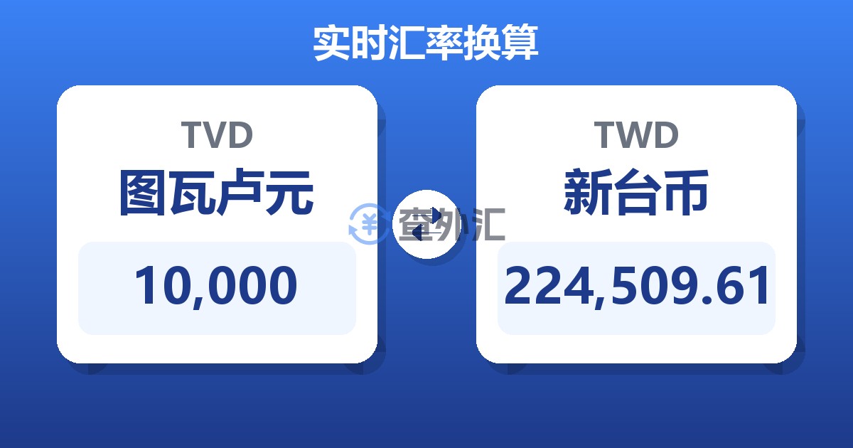 10,000图瓦卢元兑新台币