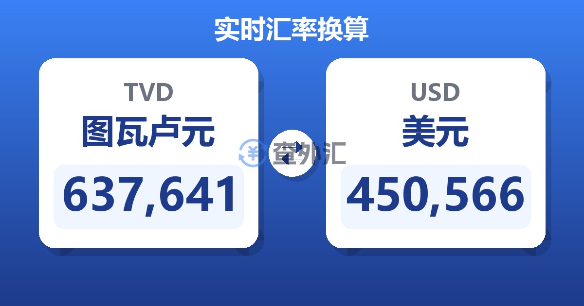 637,641图瓦卢元兑美元