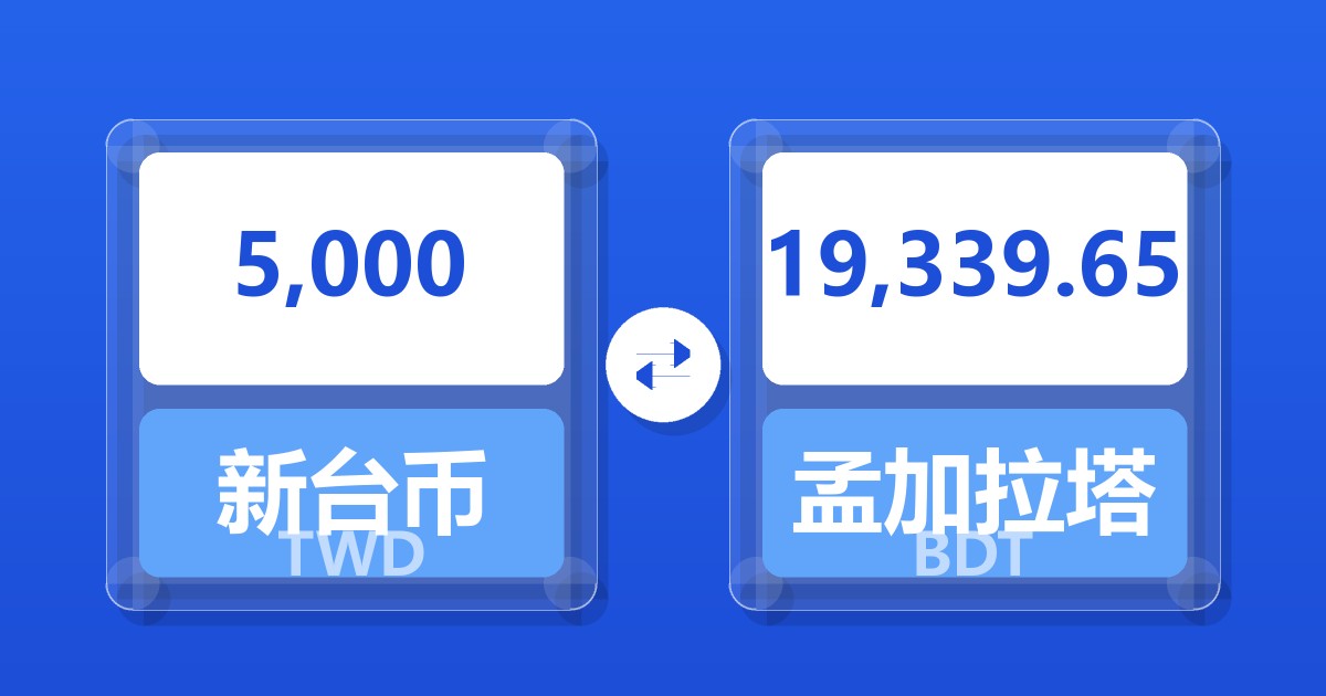 5,000新台币兑孟加拉塔卡