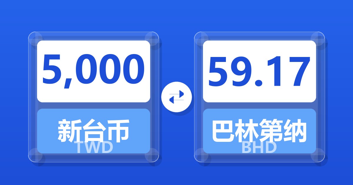 5,000新台币兑巴林第纳尔