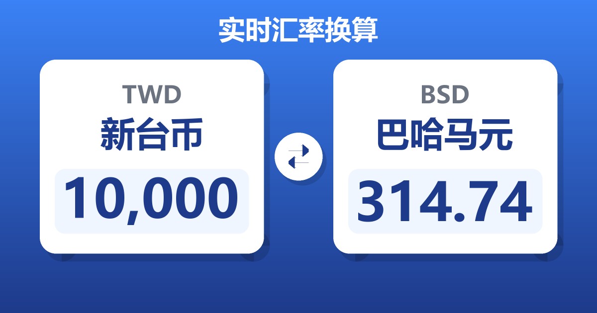 10,000新台币兑巴哈马元